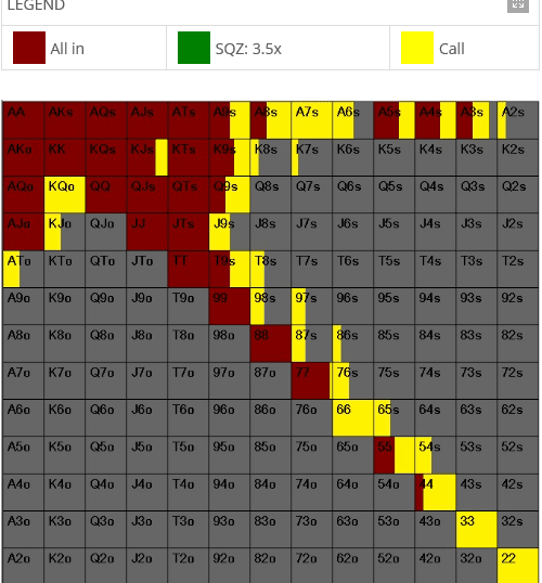 Upswing Poker Review - Preflop Mastersheet 2